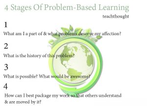 stages-of-problem-based-learning